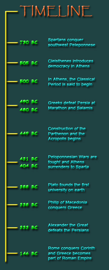 Timeline of Acient Greek.
